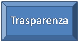 trasparenza