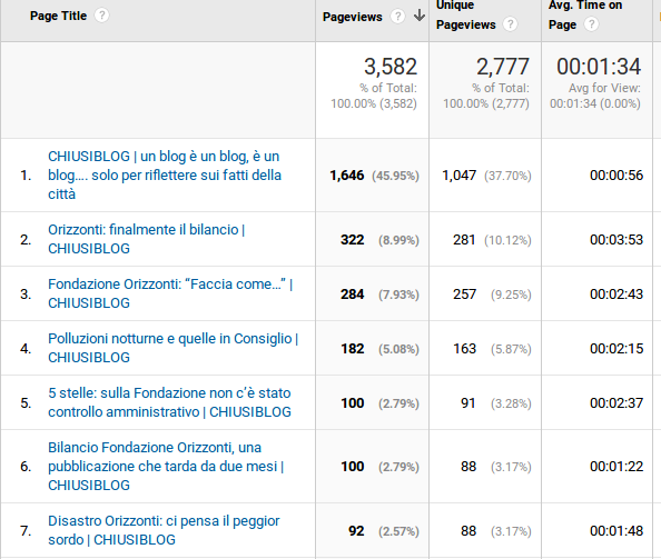 orizzonti visite