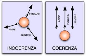 coerenza